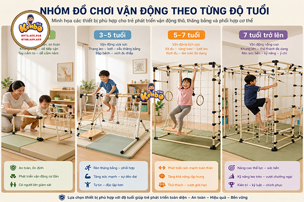 Minh họa các nhóm đồ chơi vận động dành cho trẻ theo từng độ tuổi